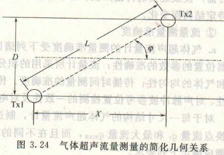 超聲波流量計，渦輪流量計