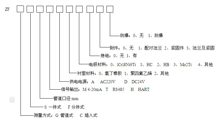 電磁流量計(jì)選型表